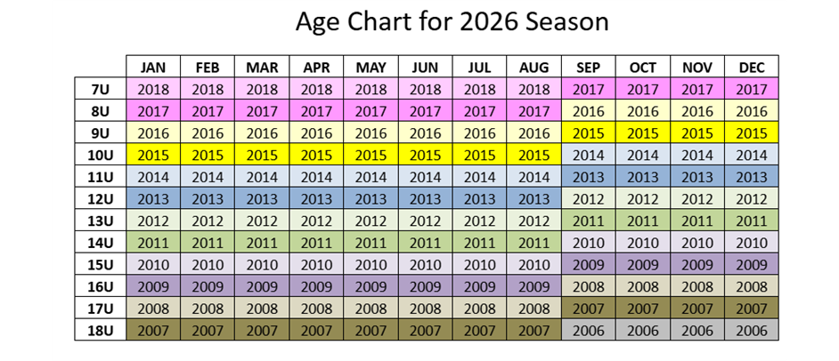 New Age Cutoff Chart for 2026 Season